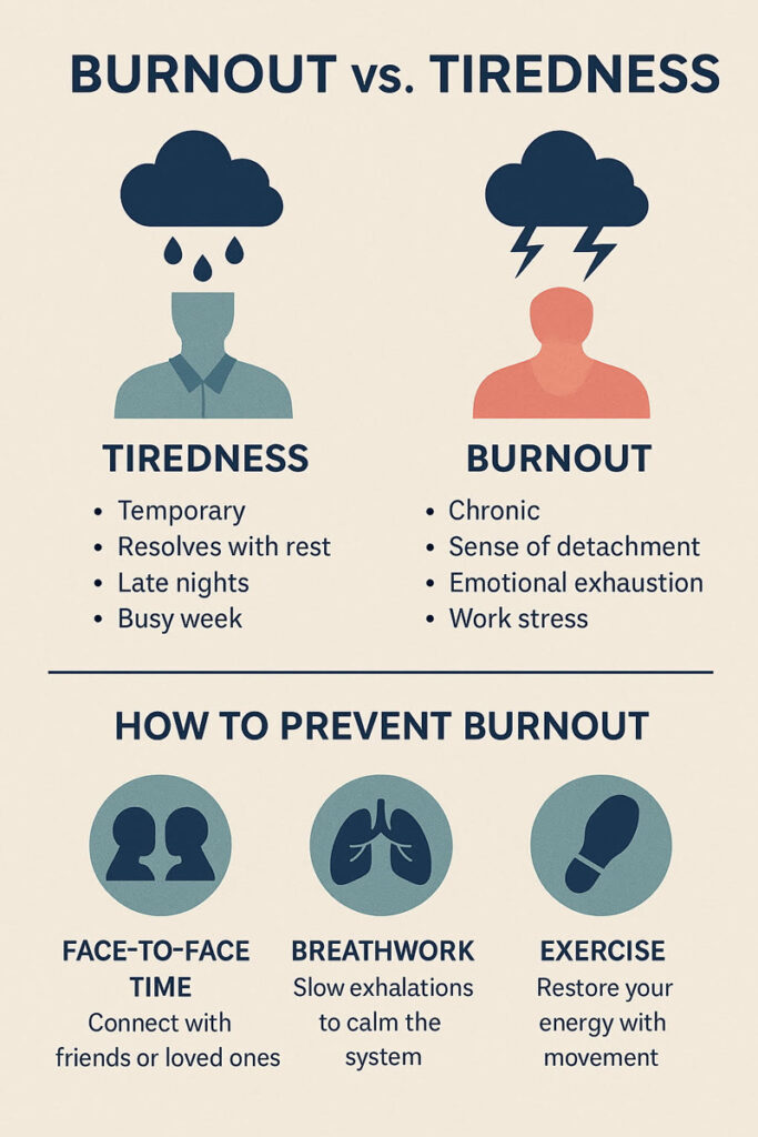 Infographic showing differences between burnout and tiredness with prevention tips