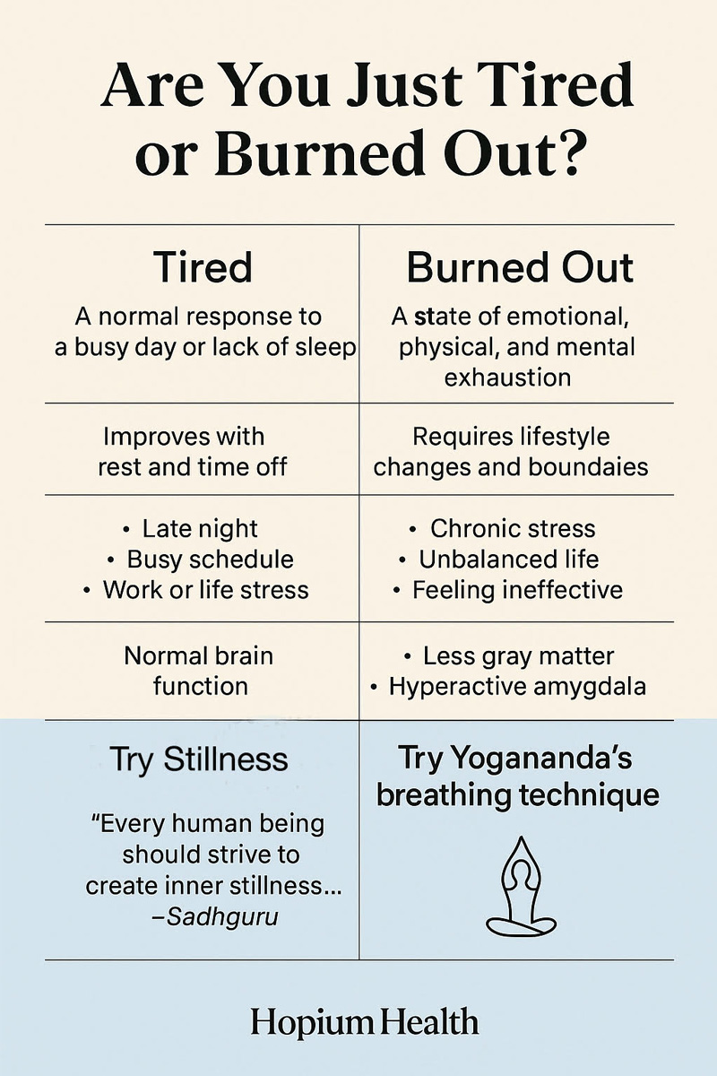 Infographic comparing tiredness vs. burnout with lifestyle remedies